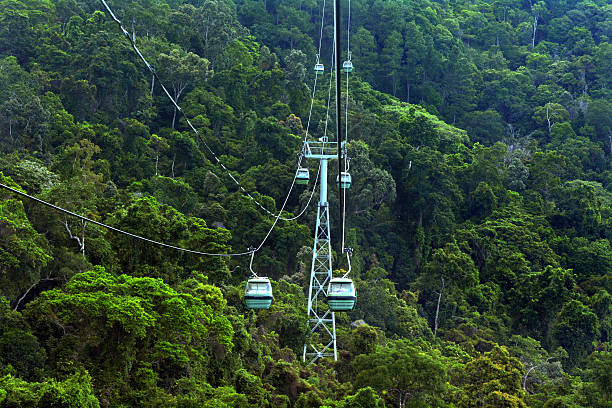 Best adventure travel packages in Coimbatore