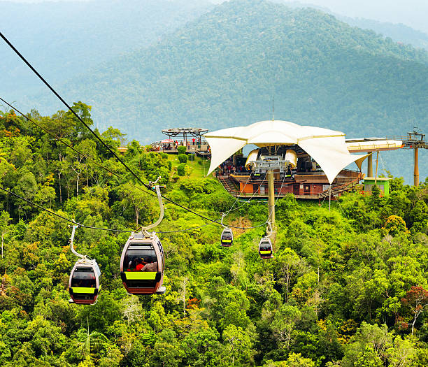 Sky Bridge Langkawi